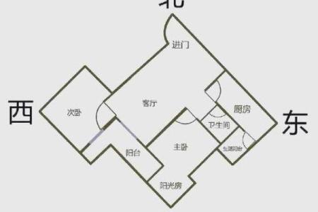 房子门朝北的风水