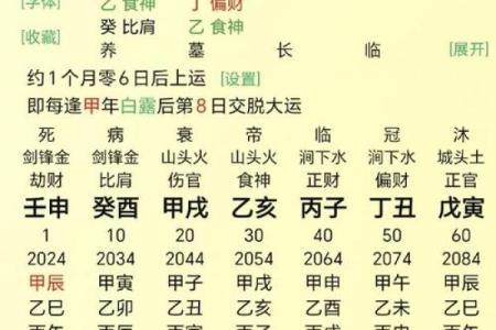 面相图解-弓丧眉算命及性格特征