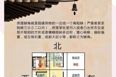怎么看房子户型图的风水位置图解