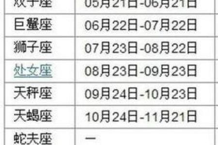 一月四日出生是什么星座