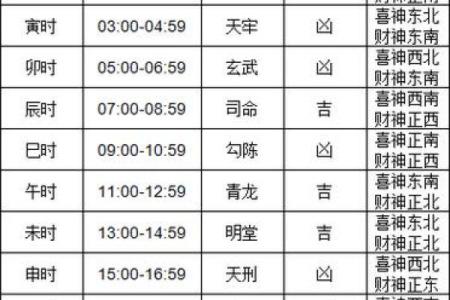 生子选吉日不仅要寻找合适的时辰 生命的安全更为重要