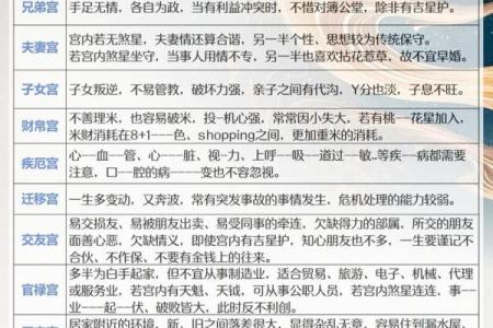紫微斗数之财帛宫与诸星，廉贞星在财帛宫是什么意思？