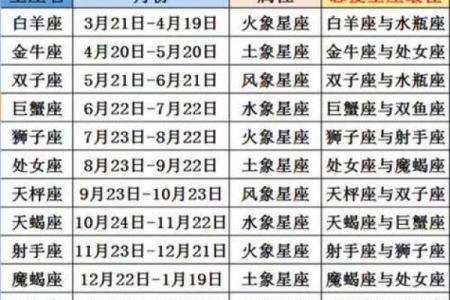 星座看公历对吗