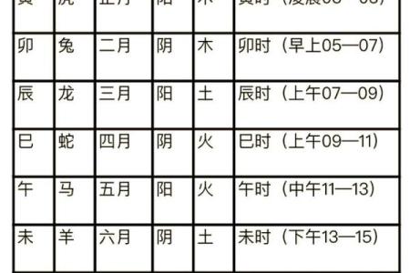小六壬可以算吉日，小六壬可以算吉日嘛？