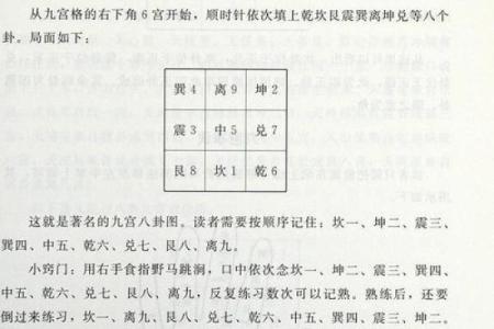 括囊奇门 - 预测配偶出轨的方位与时间