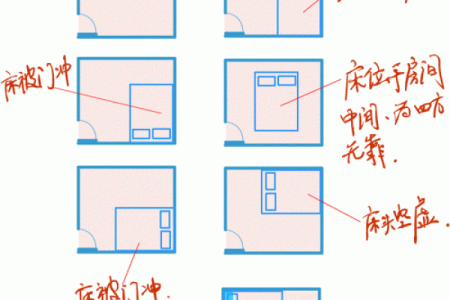 下窖房子风水如何看