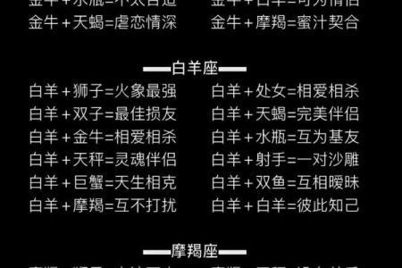 十二星座萌翻天！超可爱的卖萌秘籍大公开！
