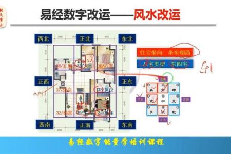 风水改运方法助你运势更上一层楼