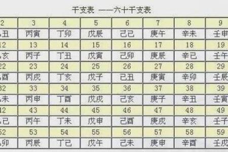日柱算命神秘的八字有哪些