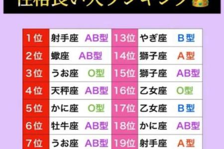 血型性格特点