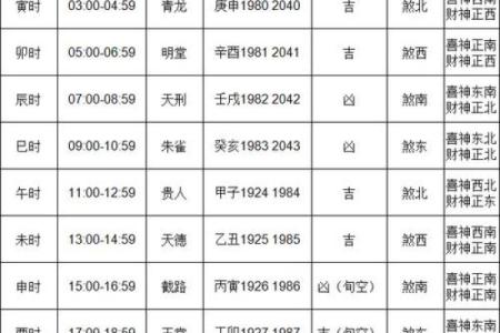 2024年公历11月份建房开工吉日查询