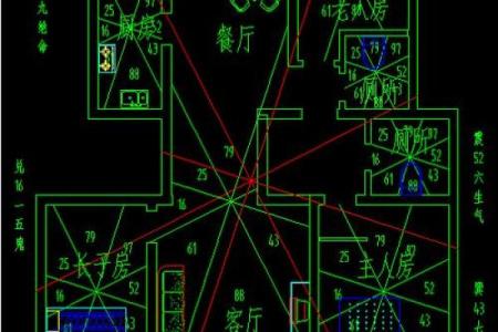 房子周围风水大全