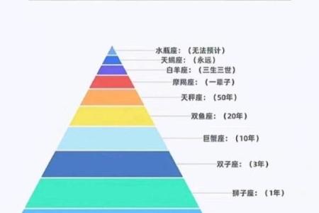 你的327星座是什么探究星座对人格的影响