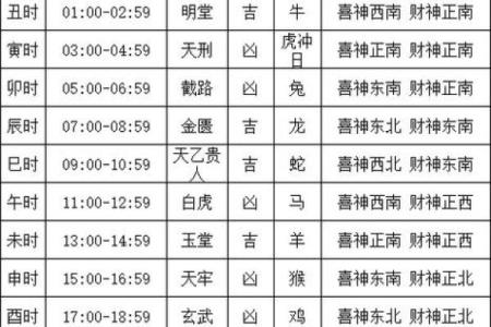2024年农历正月适合安床的日子黄道吉日