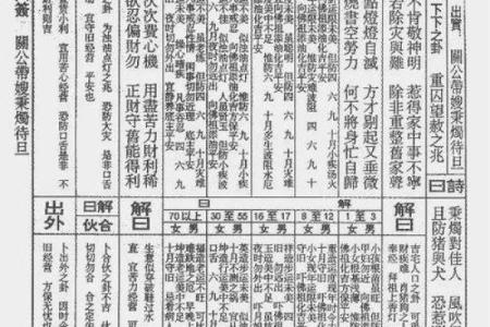 佛祖灵签三十八签解