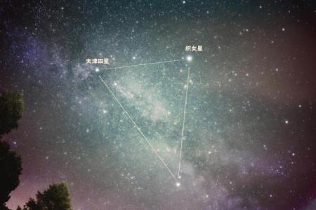 探秘副星座：了解你未曾发觉的另一面