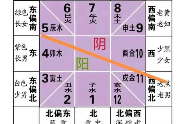 什么是煞气？简单了解风水煞气