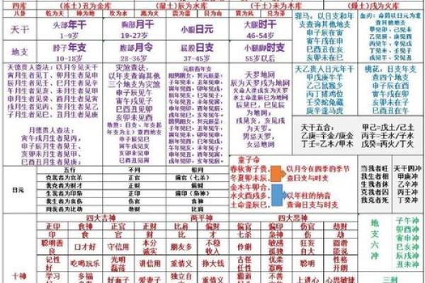 详解天干三庚八字排盘及命理解析