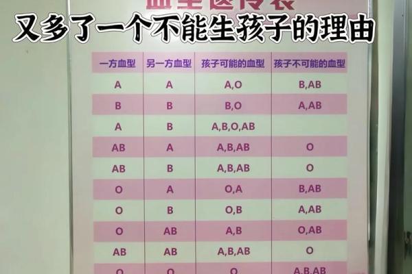 血型会影响怀孕吗- O型血的女性不易受孕