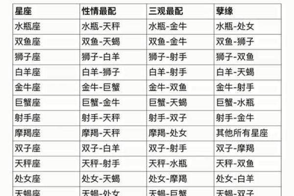 姓名配对查询爱情运势 姓名配对查询爱情运势？
