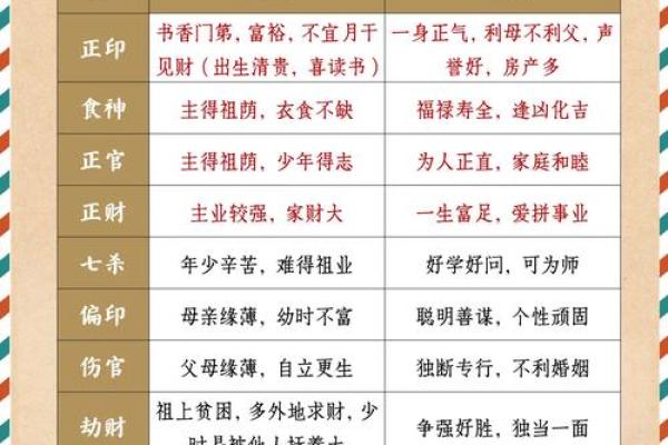 八字中五行生克的术语，用神，星宿神煞，