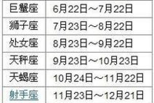 2月4号是什么星座 这一天出生的人什么特点