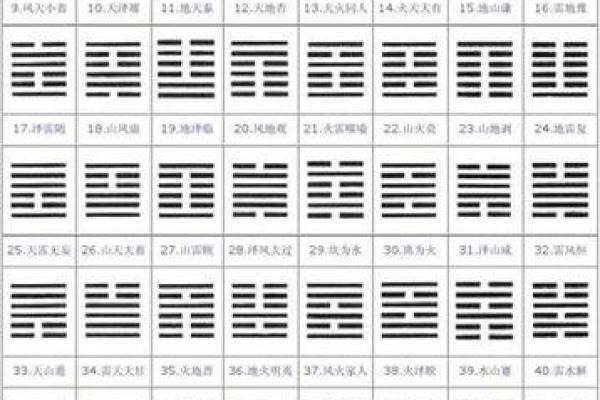 变卦方位怎么看吉凶的