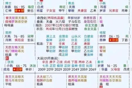 紫薇斗数对宫怎么看