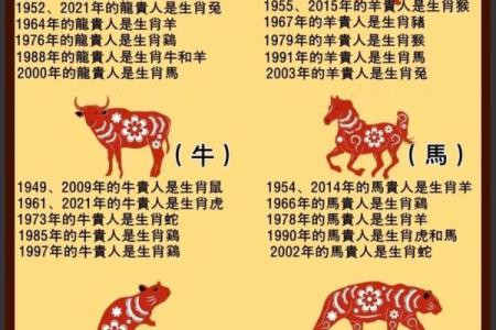 围绕中心生肖养，打造最全生肖百科！
