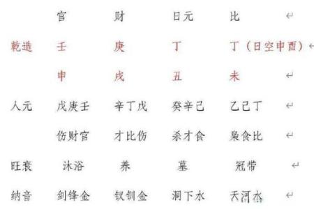 八字里的三刑