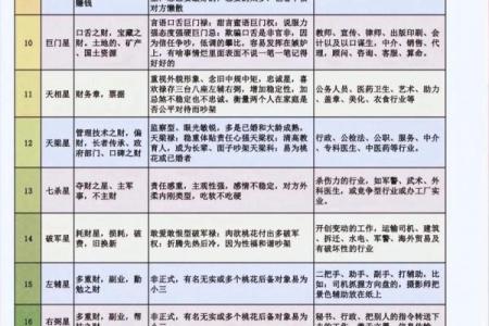 周公紫薇斗数