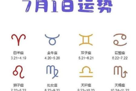 星座运势几个图意思