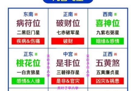 2024年9月11日哪个方位财运好