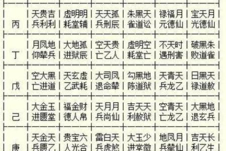 择吉大师选择吉日 制作择吉日择吉时辰表时 会考