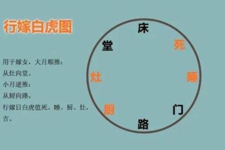 这才是结婚选吉日正确的择日择吉方法