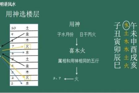 文江勇八字喜用神第44讲视频