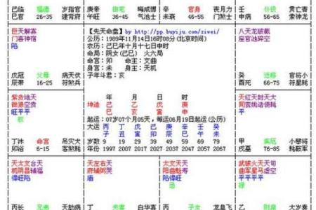 紫薇斗数中的坐守是什么