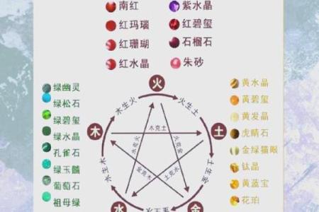 姓名与五行壁纸配对方法 姓名五行搭配表？