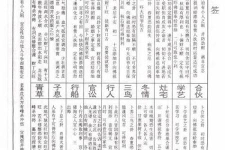 鸡足山大王灵签解签大全集
