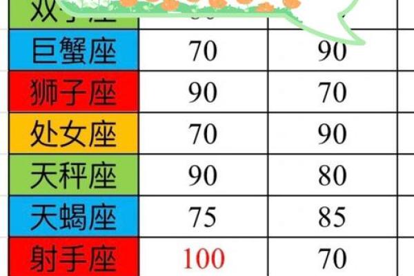 摩羯座和水瓶座到底是配对的吗