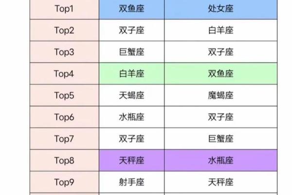 双鱼和水瓶座配对