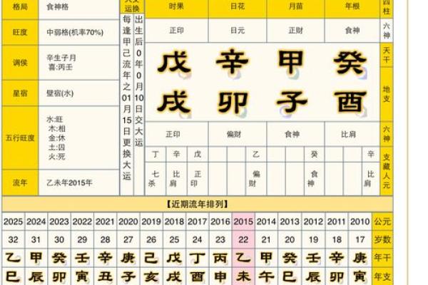 戊戌年出生富贵八字