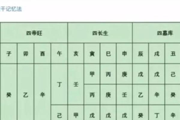 八字墓库详解