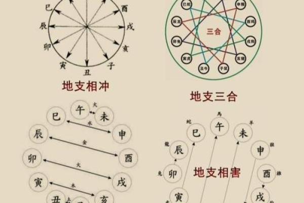 三合风水和天星风水区别