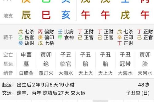 八字缺什么怎么算