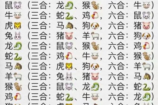 属虎和属牛的配对可行吗