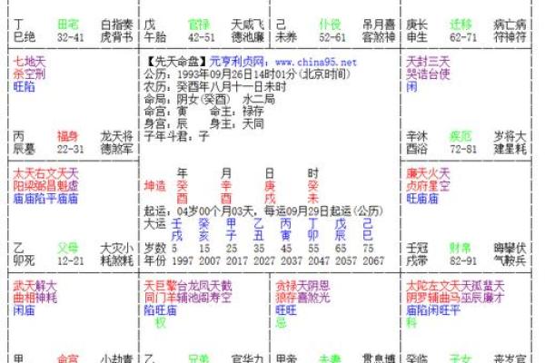 八字夫妻相