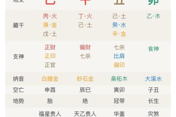 合八字原来也得分个主次，都有哪些误区，怎么样合八字才更为合理