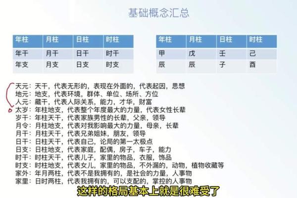 合八字原来也得分个主次，都有哪些误区，怎么样合八字才更为合理