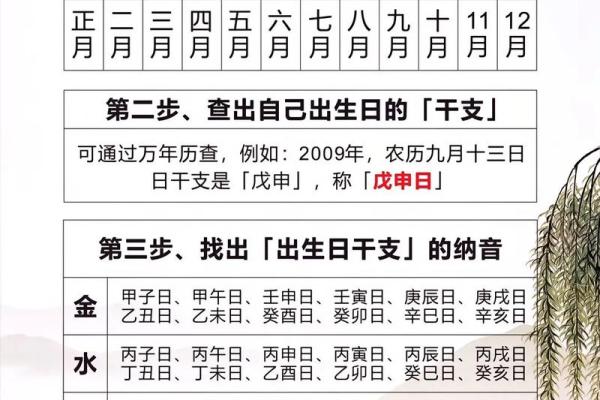 周易取名网生辰八字免费